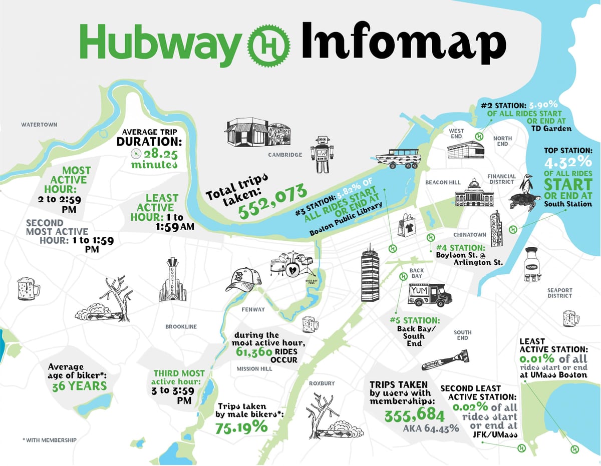 քարտեզ Hubway